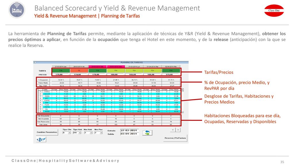 Balanced Scorecard y Yield & Revenue Management
