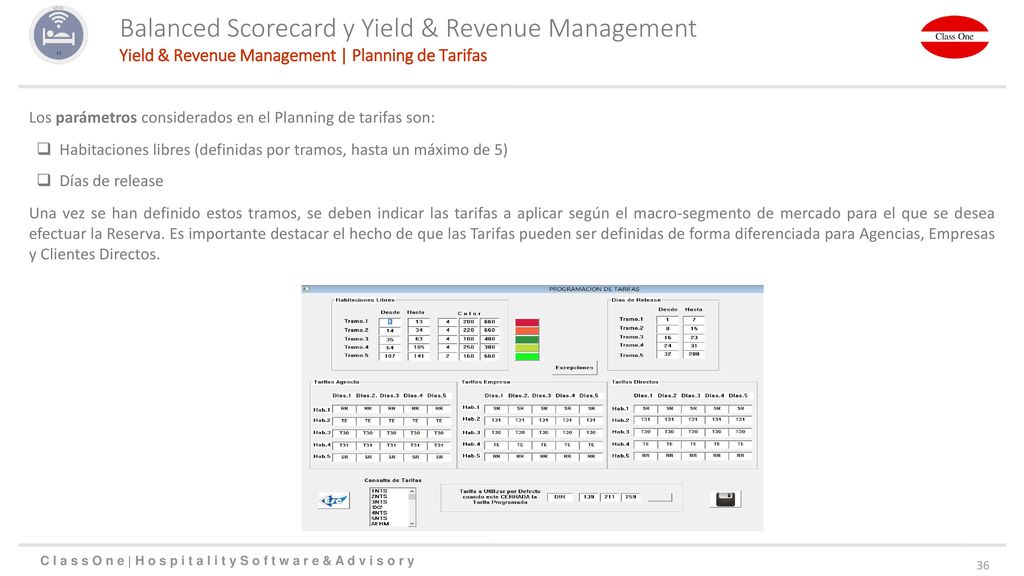 Balanced Scorecard y Yield & Revenue Management