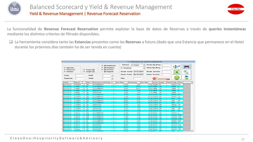 Balanced Scorecard y Yield & Revenue Management