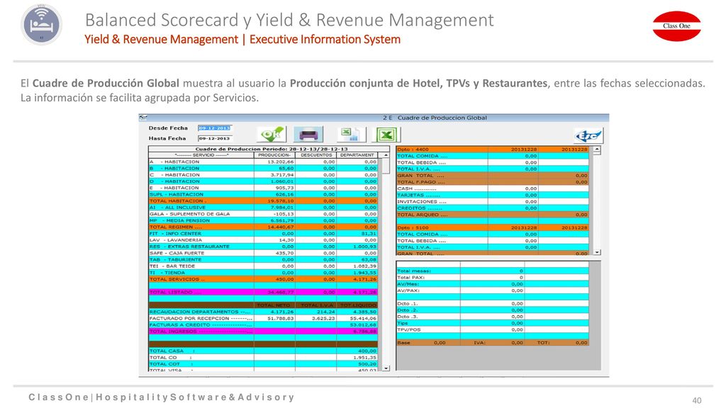 Balanced Scorecard y Yield & Revenue Management