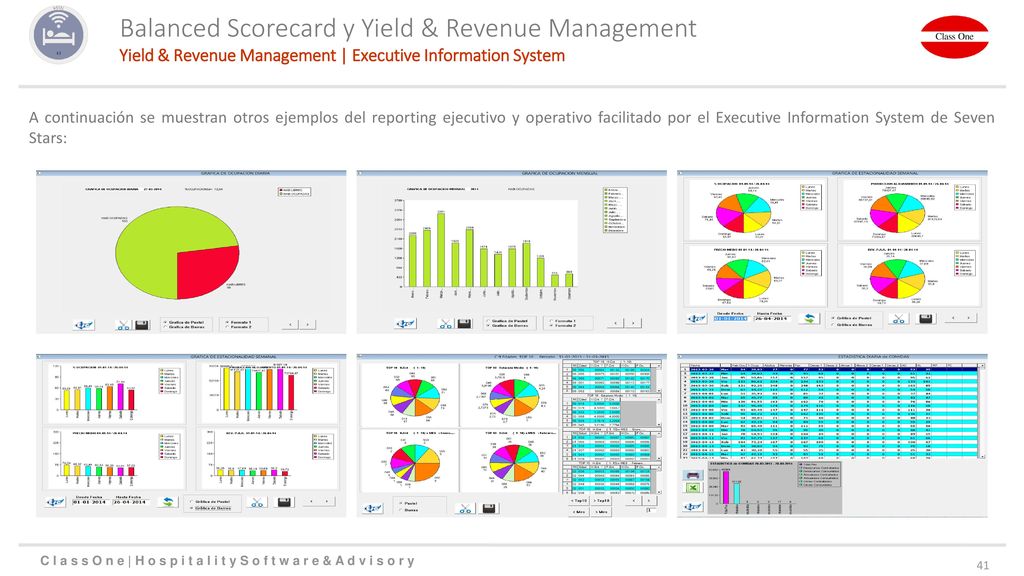 Balanced Scorecard y Yield & Revenue Management