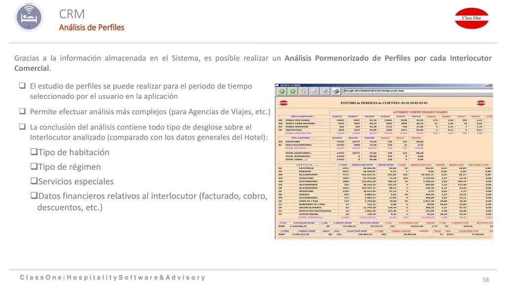 CRM Tipo de habitación Tipo de régimen Servicios especiales