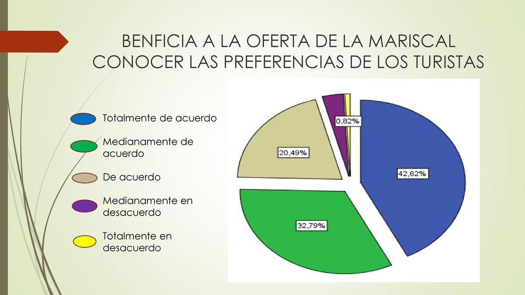 BENFICIA A LA OFERTA DE LA MARISCAL CONOCER LAS PREFERENCIAS DE LOS TURISTAS