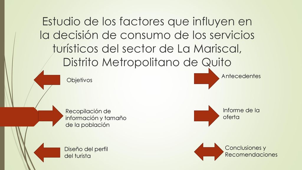 Estudio de los factores que influyen en la decisión de consumo de los servicios turísticos del sector de La Mariscal, Distrito Metropolitano de Quito