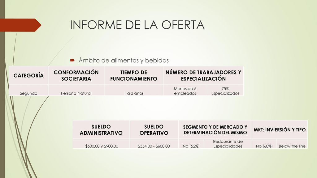 INFORME DE LA OFERTA Ámbito de alimentos y bebidas CATEGORÍA