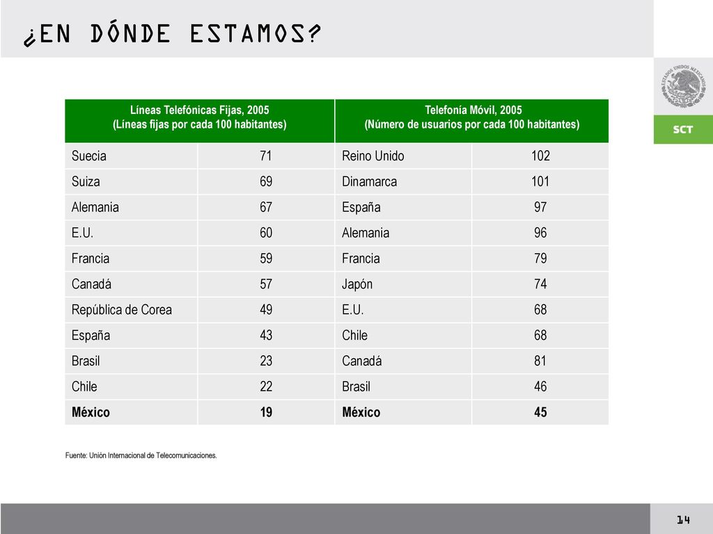 ¿EN DÓNDE ESTAMOS Suecia 71 Reino Unido 102 Suiza 69 Dinamarca 101