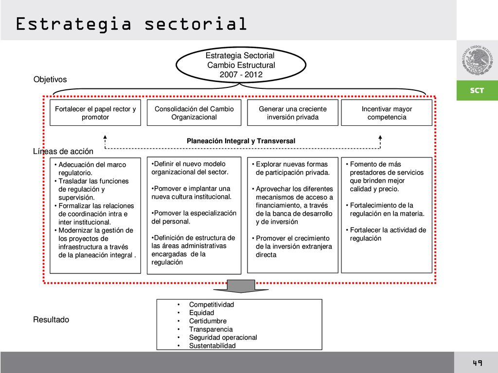 Estrategia sectorial