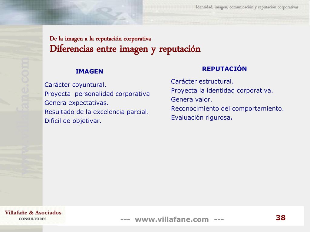 Identidad, imagen, comunicación y reputación corporativas