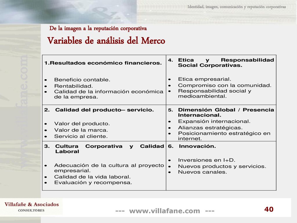 Identidad, imagen, comunicación y reputación corporativas