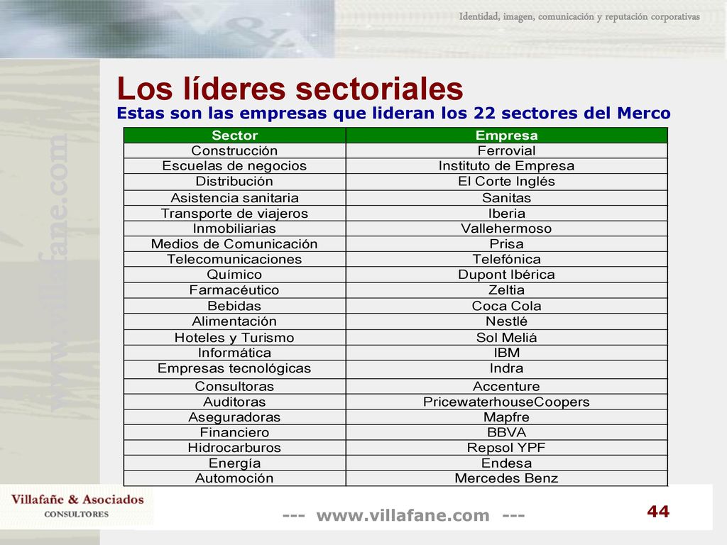 Identidad, imagen, comunicación y reputación corporativas