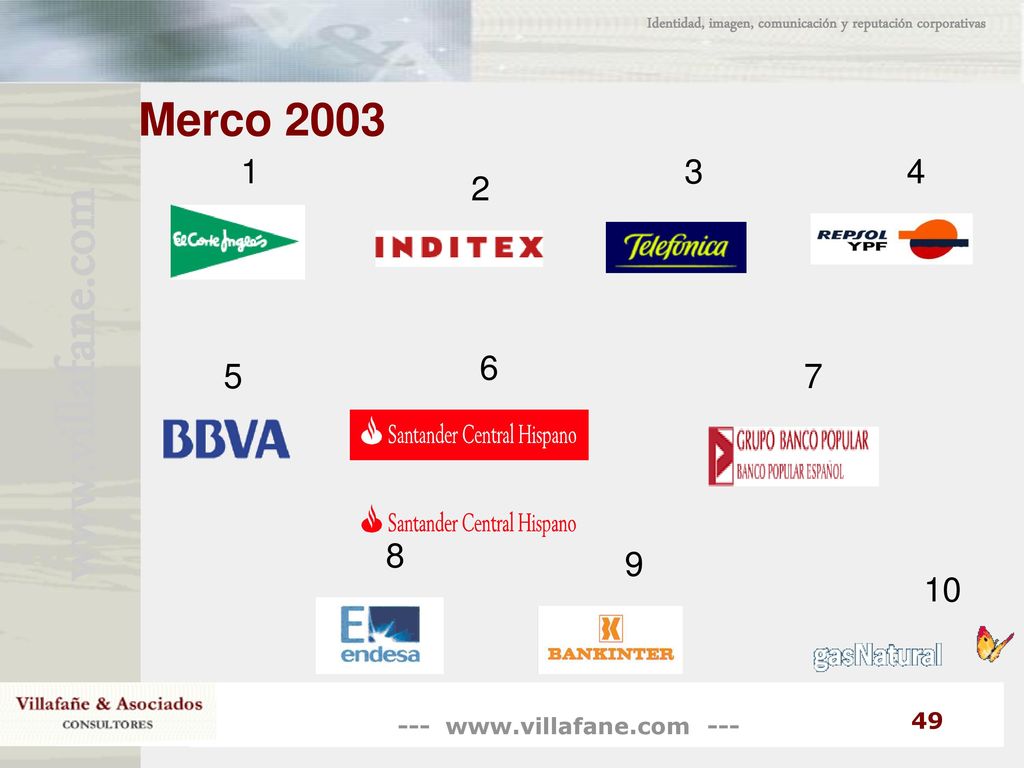 Identidad, imagen, comunicación y reputación corporativas