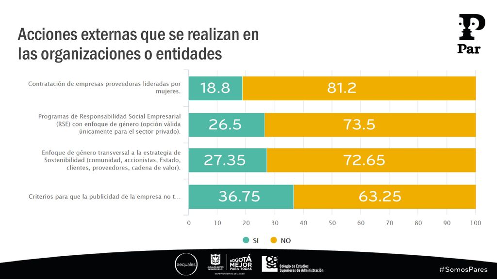 Acciones externas que se realizan en las organizaciones o entidades