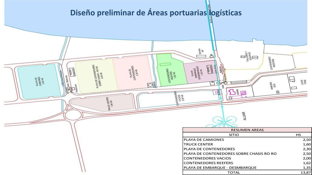 Diseño preliminar de Áreas portuarias logísticas