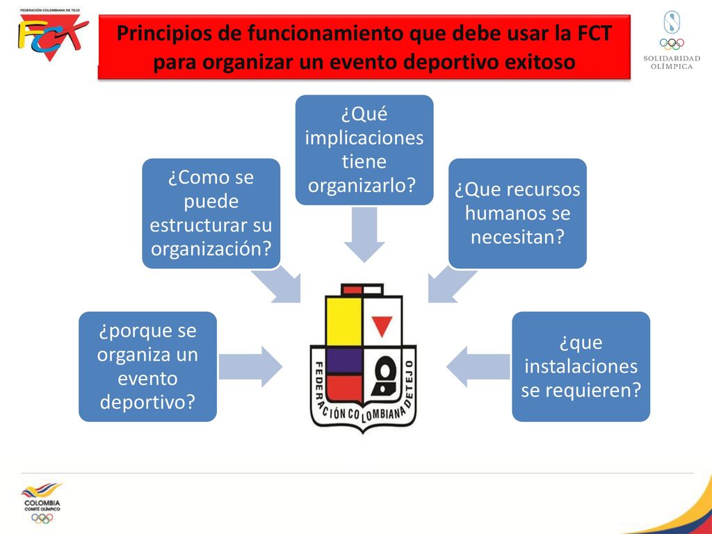 Principios de funcionamiento que debe usar la FCT para organizar un evento deportivo exitoso