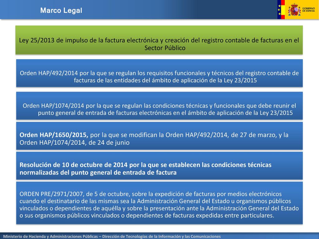Marco Legal Ley 25/2013 de impulso de la factura electrónica y creación del registro contable de facturas en el Sector Público.
