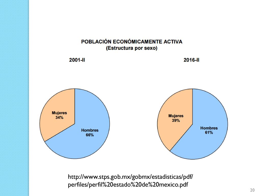 La participación de la mujer en el campo laboral ha ido incrementando a lo largo del tiempo