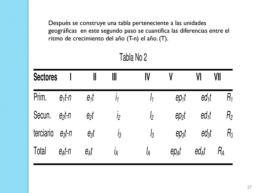 Después se construye una tabla perteneciente a las unidades geográficas en este segundo paso se cuantifica las diferencias entre el ritmo de crecimiento del año (T-n) el año. (T).
