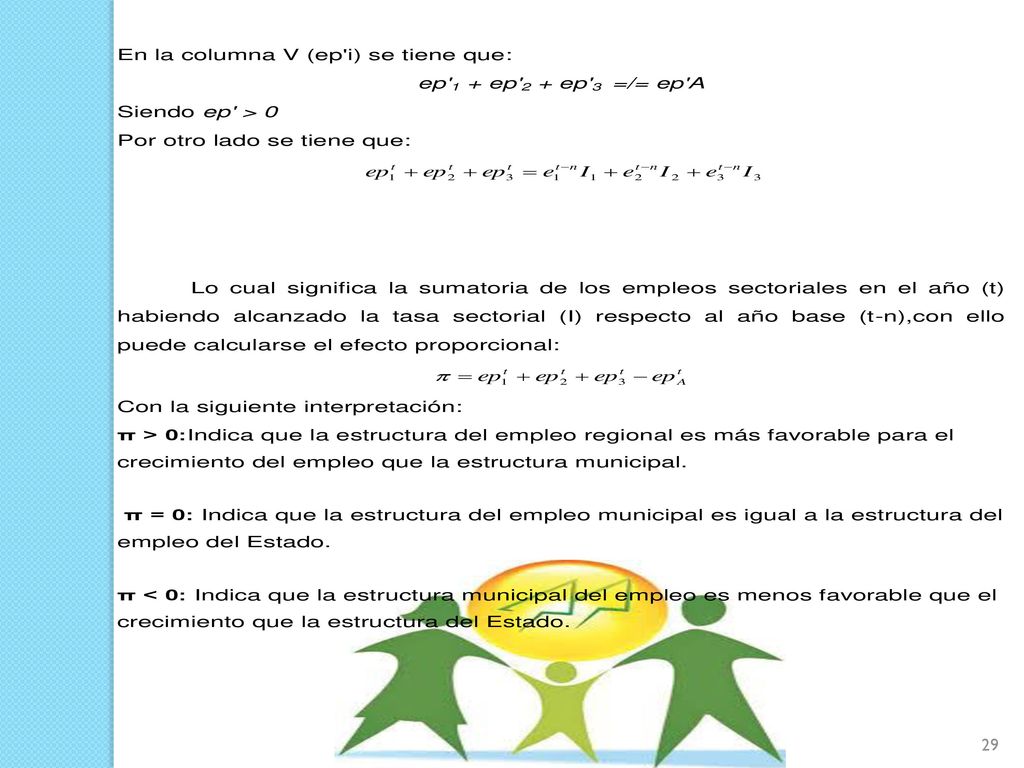 Se presentan los principales supuestos y ecuaciones que validan la correlación de variables del modelo