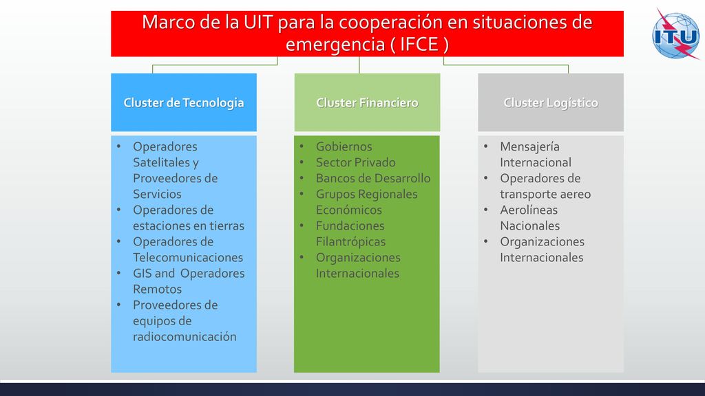 Cluster Financiero Cluster de Tecnologia. Cluster Logístico. Marco de la UIT para la cooperación en situaciones de emergencia ( IFCE )