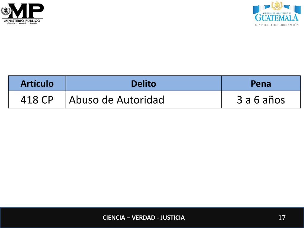 Artículo Delito Pena 418 CP Abuso de Autoridad 3 a 6 años