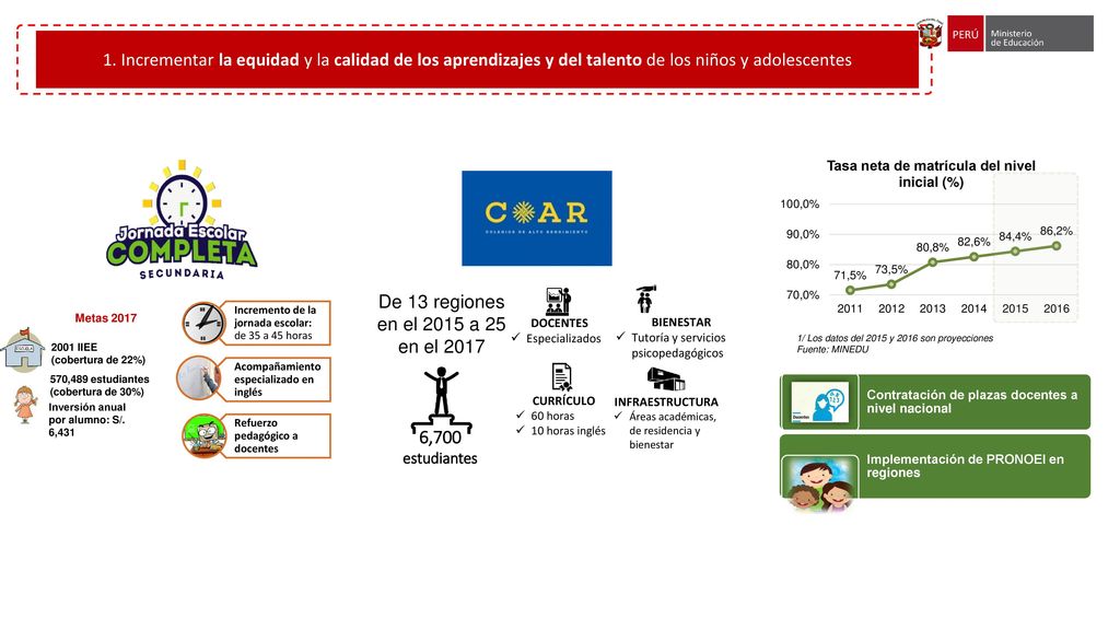 1. Incrementar la equidad y la calidad de los aprendizajes y del talento de los niños y adolescentes