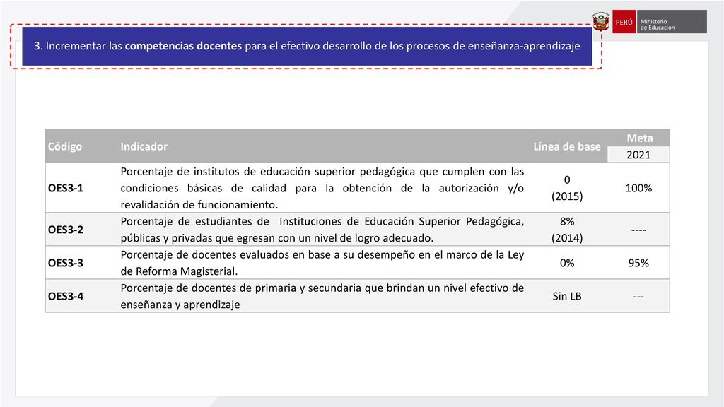 1. Incrementar la equidad y la calidad de los aprendizajes y del talento de los niños y adolescentes