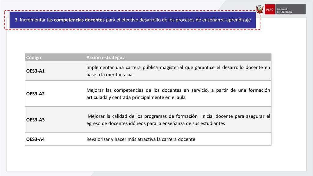 1. Incrementar la equidad y la calidad de los aprendizajes y del talento de los niños y adolescentes