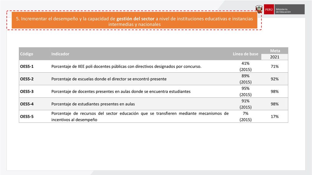 1. Incrementar la equidad y la calidad de los aprendizajes y del talento de los niños y adolescentes