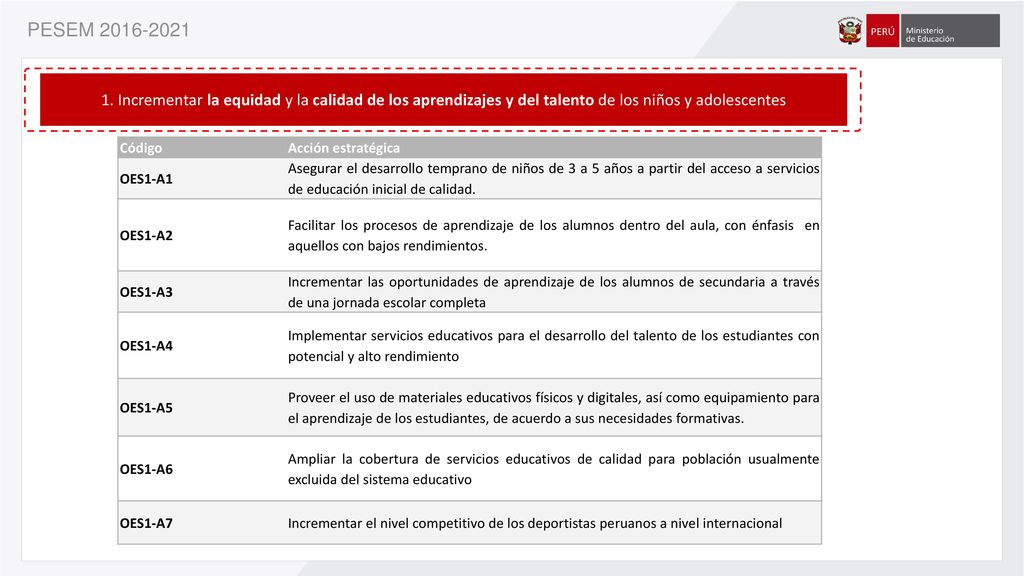 PESEM Incrementar la equidad y la calidad de los aprendizajes y del talento de los niños y adolescentes.