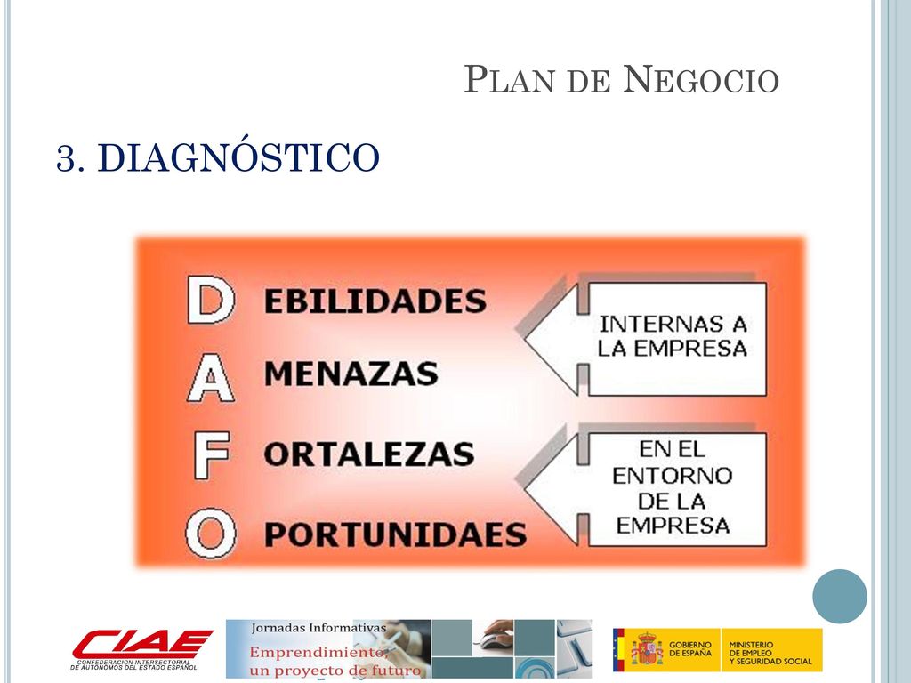 Plan de Negocio 3. DIAGNÓSTICO Emprendimiento, un proyecto de futuro