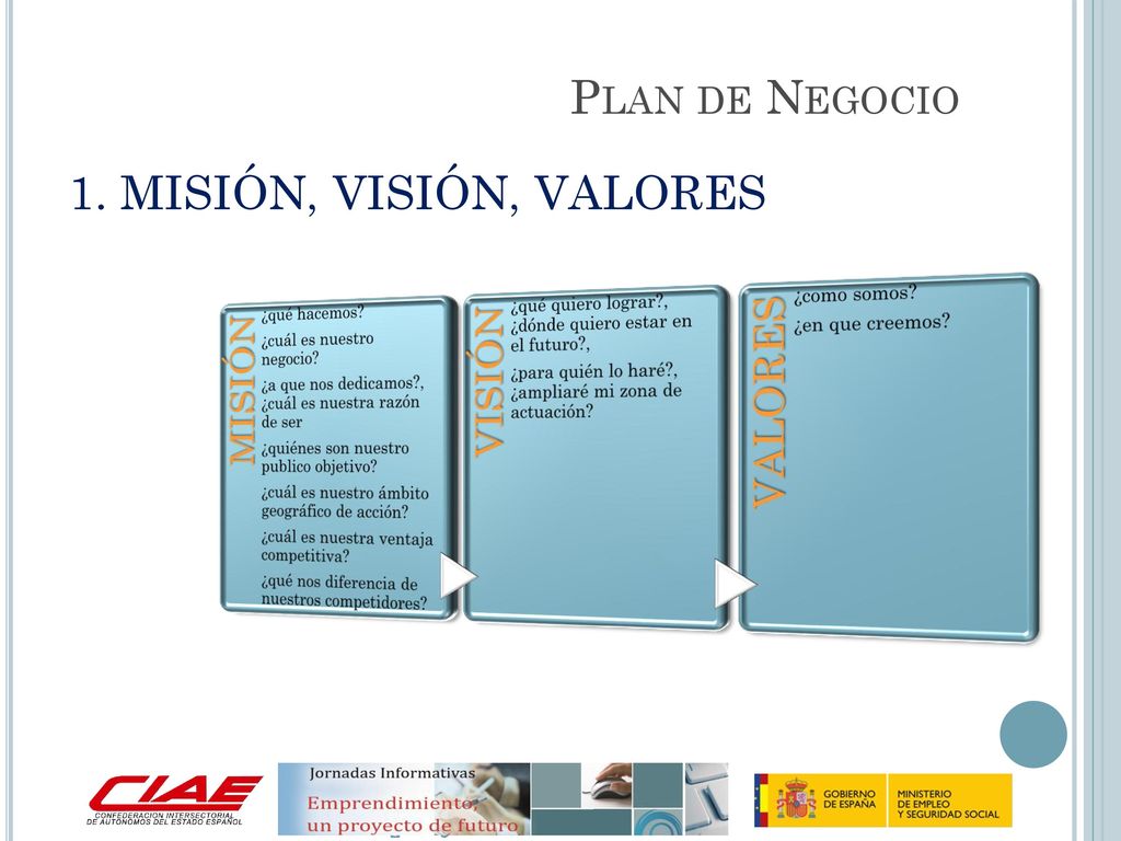 1. MISIÓN, VISIÓN, VALORES MISIÓN VISIÓN VALORES Plan de Negocio