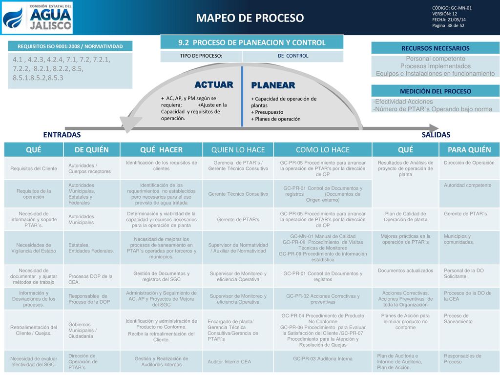 MAPEO DE PROCESO 9.2 PROCESO DE PLANEACION Y CONTROL ACTUAR PLANEAR