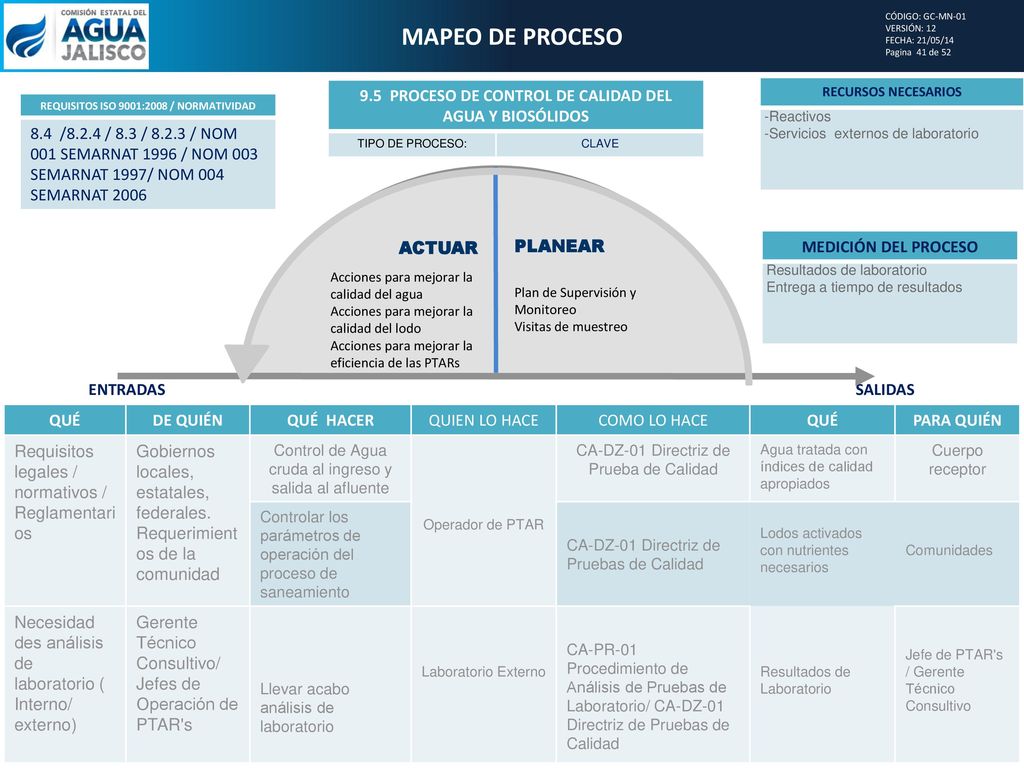 MAPEO DE PROCESO CÓDIGO: GC-MN-01. VERSIÓN: 12. FECHA: 21/05/14. Pagina 41 de PROCESO DE CONTROL DE CALIDAD DEL AGUA Y BIOSÓLIDOS.