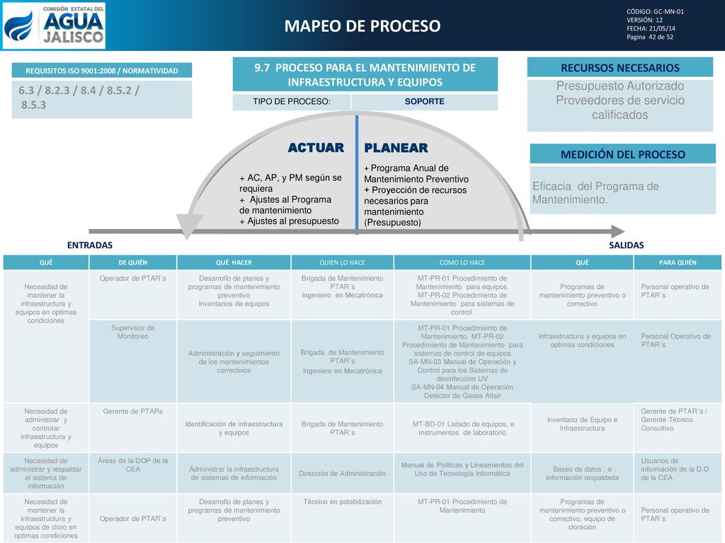 MAPEO DE PROCESO CÓDIGO: GC-MN-01. VERSIÓN: 12. FECHA: 21/05/14. Pagina 42 de 52.