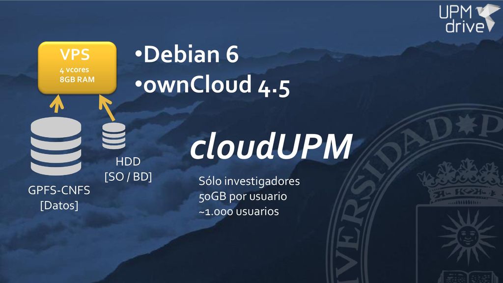 cloudUPM Debian 6 ownCloud 4.5 VPS HDD [SO / BD] Sólo investigadores