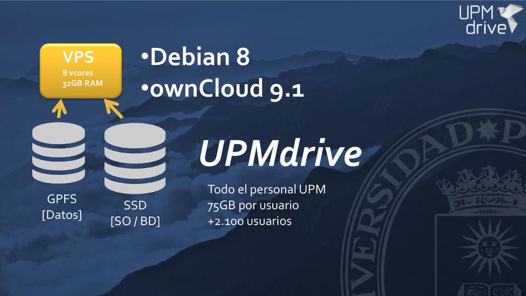 UPMdrive Debian 8 ownCloud 9.1 VPS Todo el personal UPM