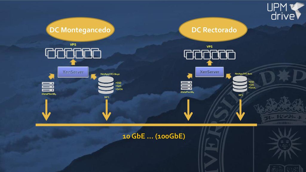 iDataPlex M4 XenServer NFS VPS NetApp FAS 8040 SSD SAS SATA