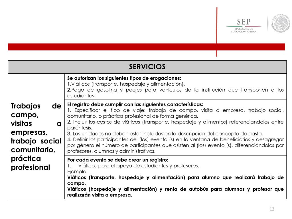 SERVICIOS Trabajos de campo, visitas a empresas, trabajo social comunitario, práctica profesional. Se autorizan los siguientes tipos de erogaciones: