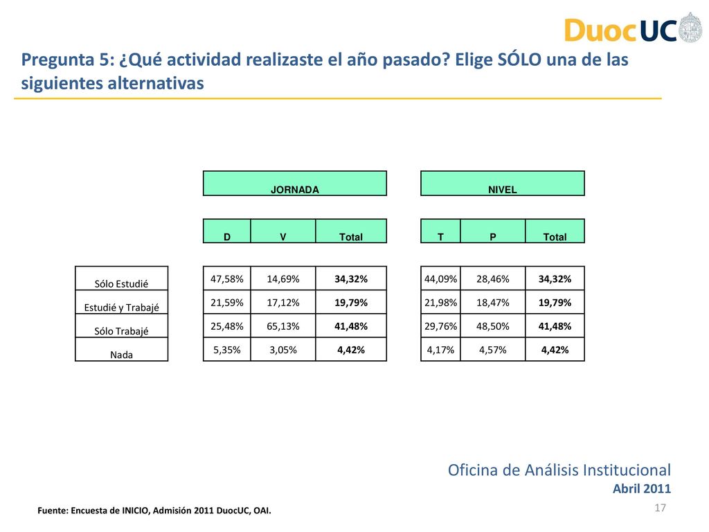 siguientes alternativas