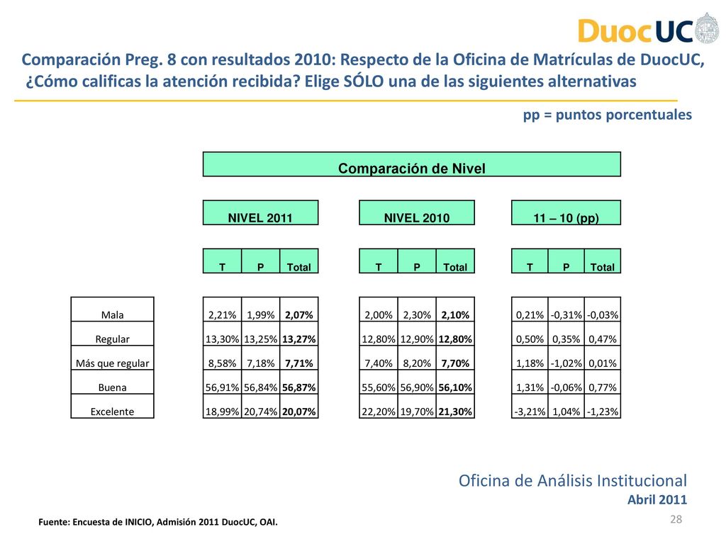 Oficina de Análisis Institucional