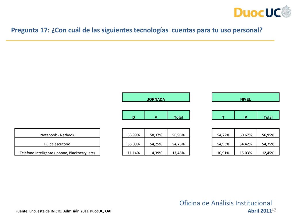 Teléfono Inteligente (Iphone, Blackberry, etc)