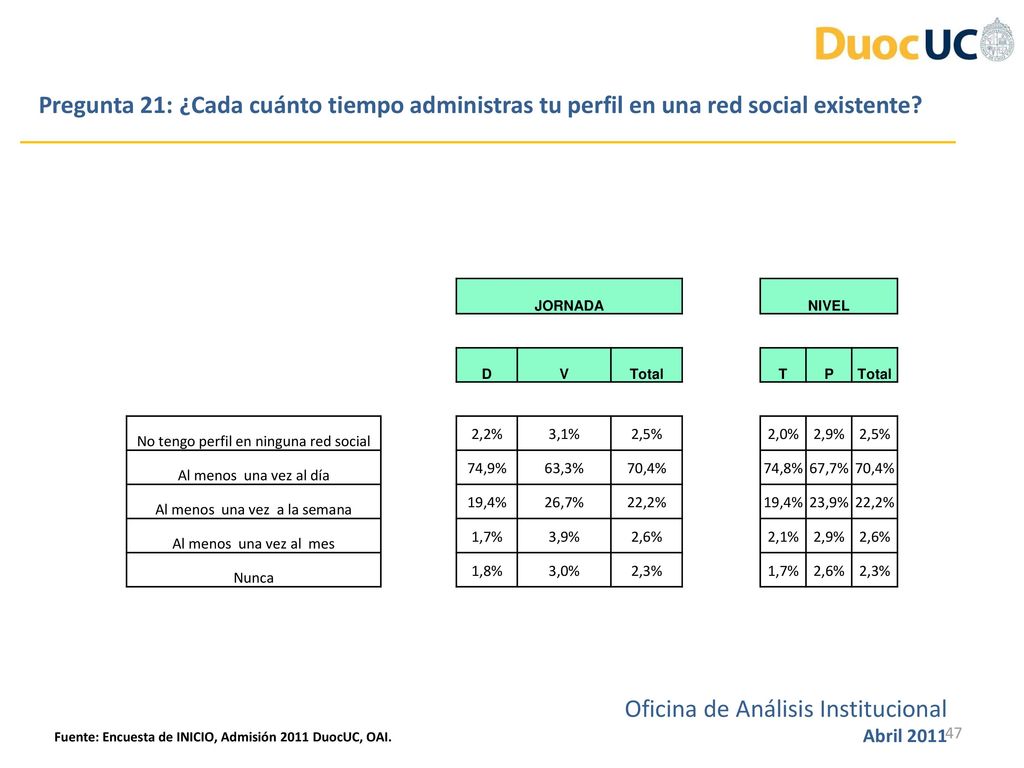 Oficina de Análisis Institucional