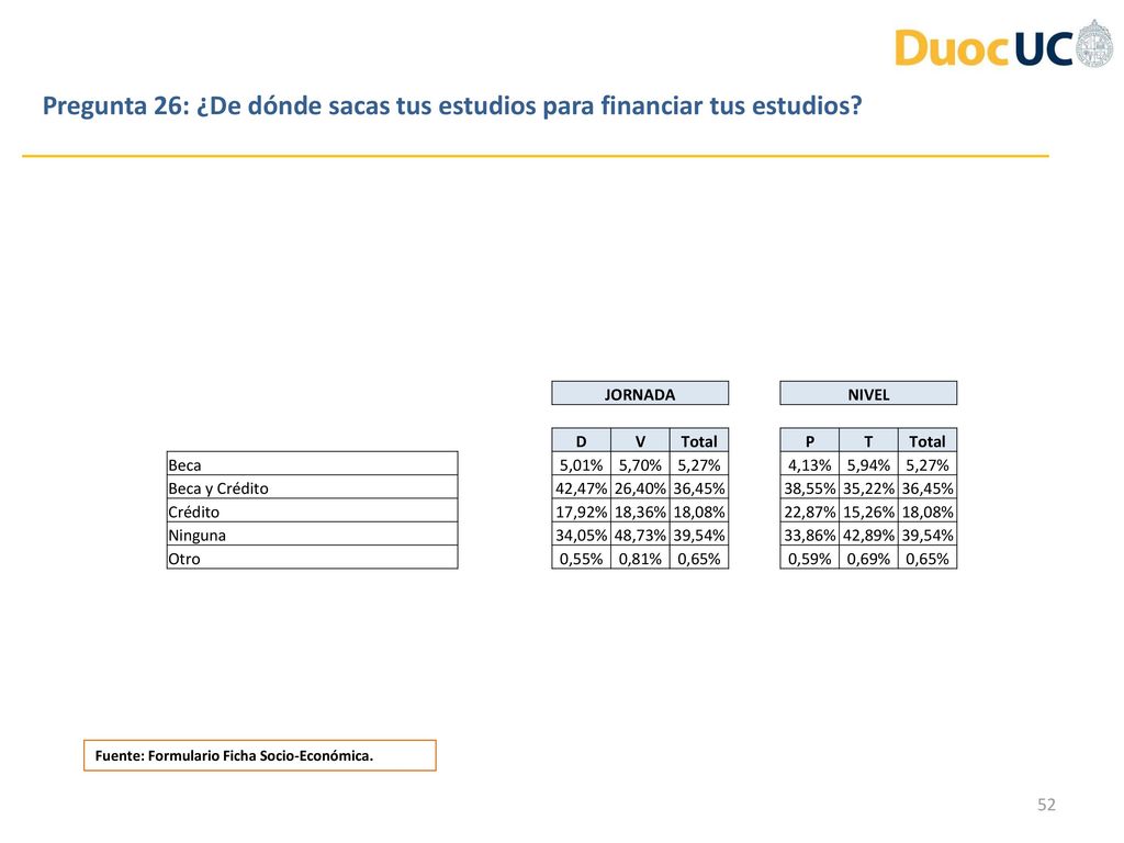 Pregunta 26: ¿De dónde sacas tus estudios para financiar tus estudios