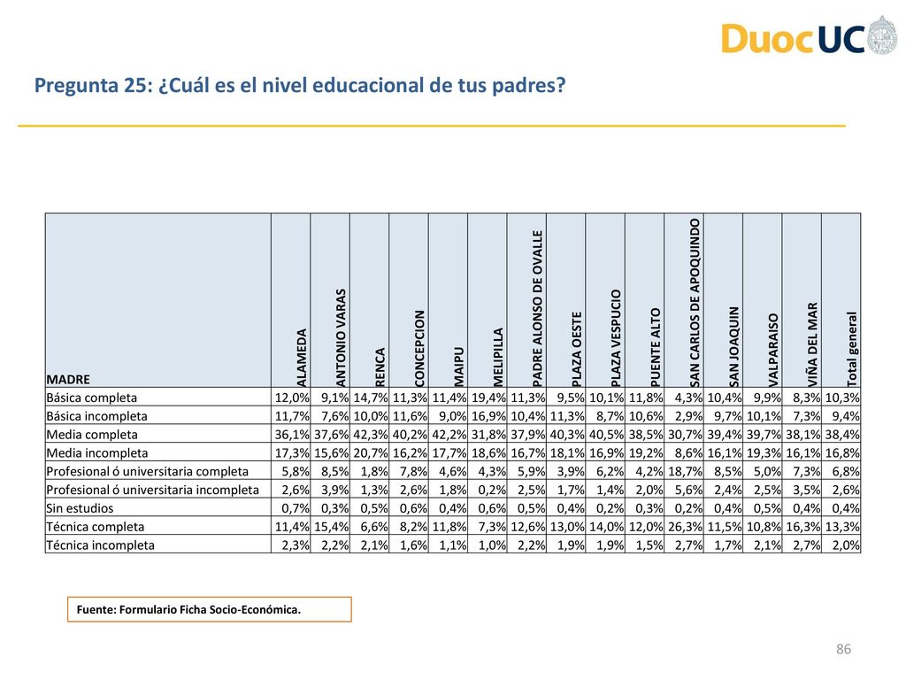 Pregunta 25: ¿Cuál es el nivel educacional de tus padres