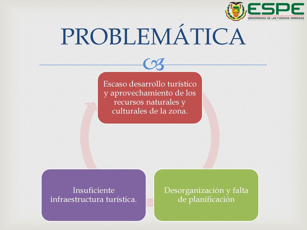 PROBLEMÁTICA Escaso desarrollo turístico y aprovechamiento de los recursos naturales y culturales de la zona.
