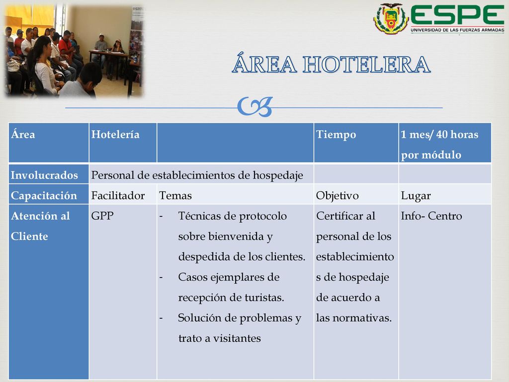 ÁREA HOTELERA Área Hotelería Tiempo 1 mes/ 40 horas por módulo