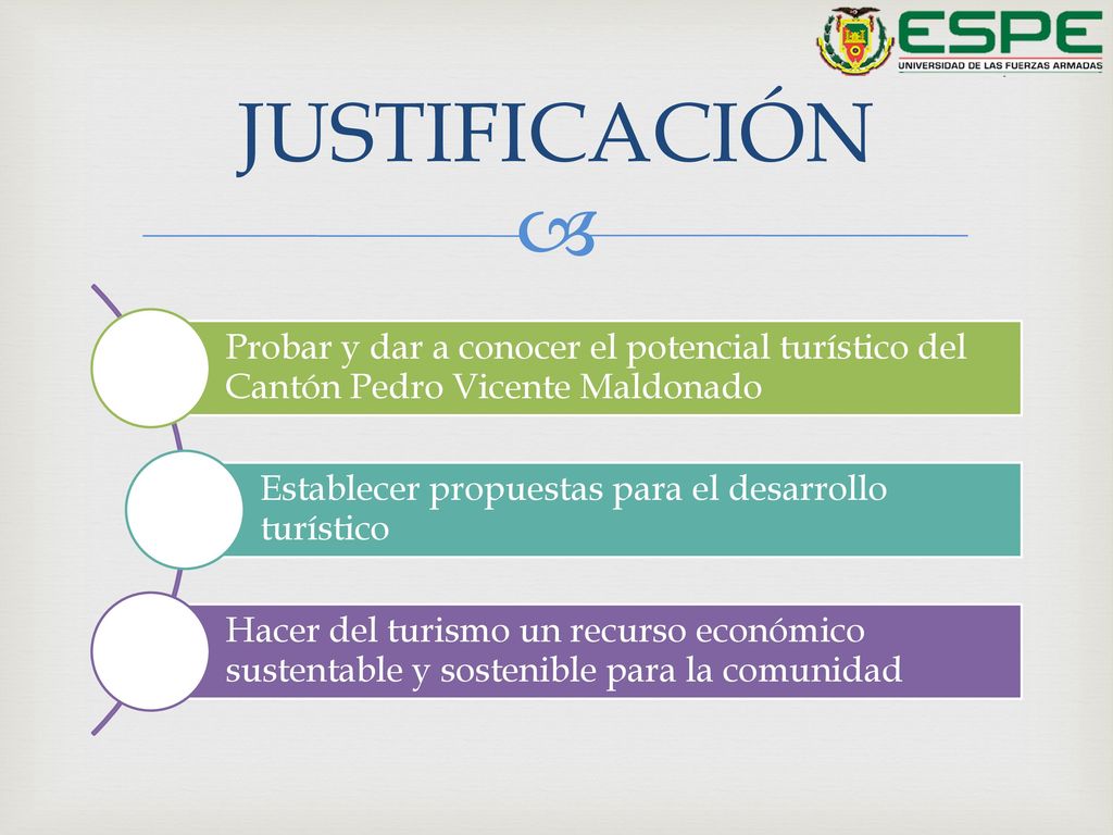 JUSTIFICACIÓN Probar y dar a conocer el potencial turístico del Cantón Pedro Vicente Maldonado. Establecer propuestas para el desarrollo turístico.