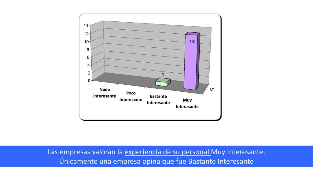 Las empresas valoran la experiencia de su personal Muy Interesante.