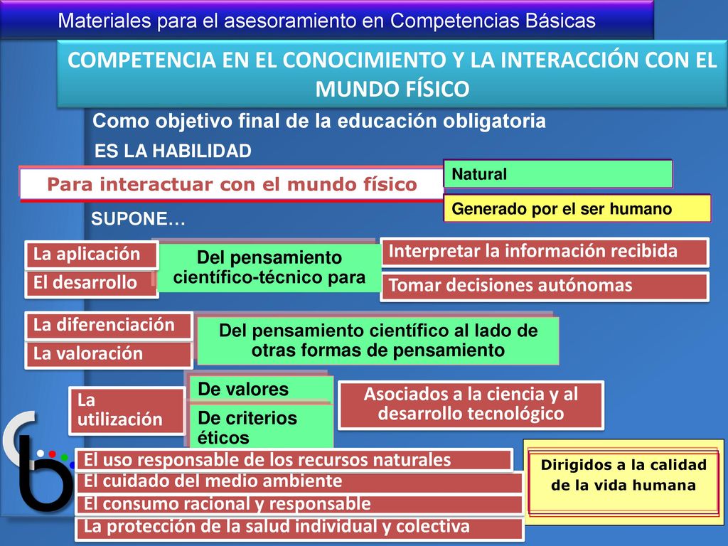 COMPETENCIA EN EL CONOCIMIENTO Y LA INTERACCIÓN CON EL MUNDO FÍSICO