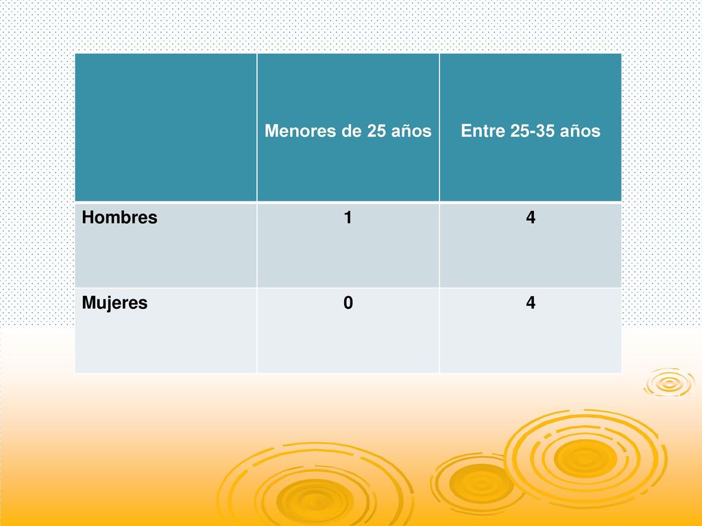 Menores de 25 años Entre años Hombres 1 4 Mujeres